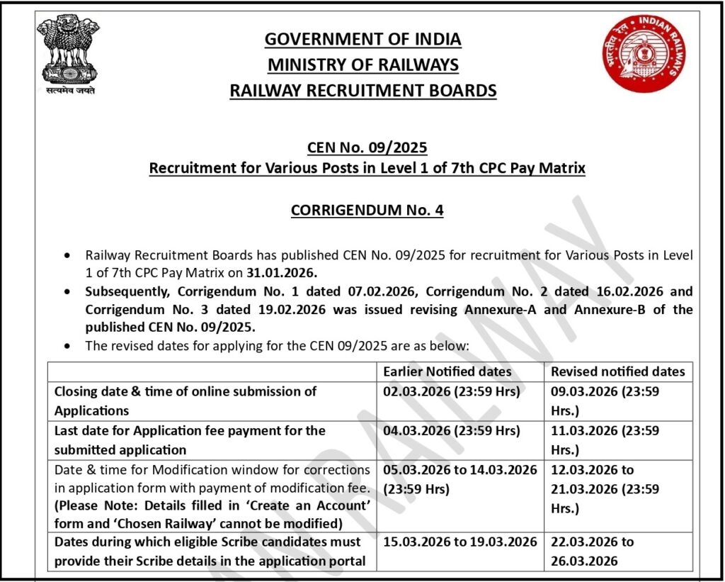 Railway RRB Group D Online Form 2026 (22,195 Posts) Extended