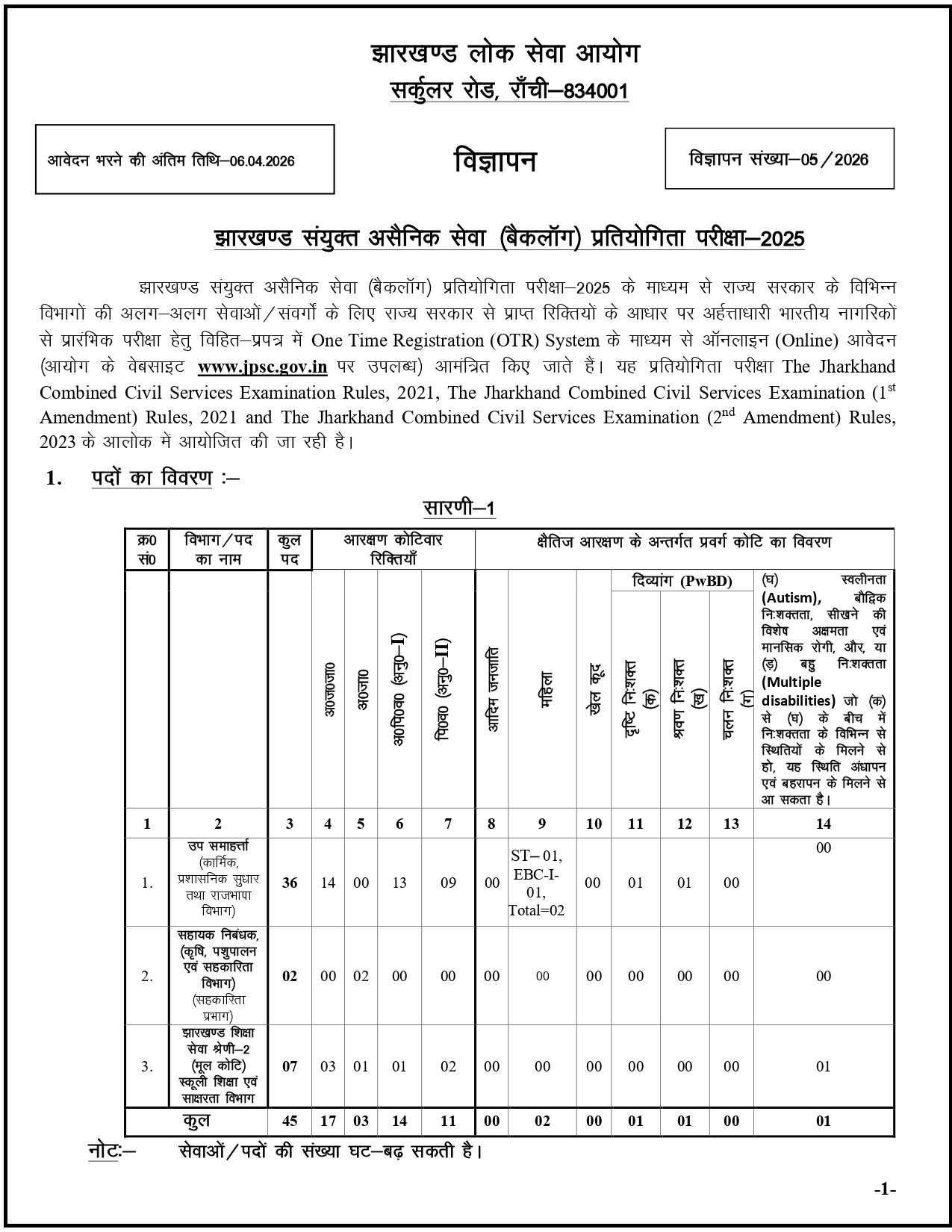 (JPSC) Jharkhand Combined Civil Services (Backlog) Examination 2025