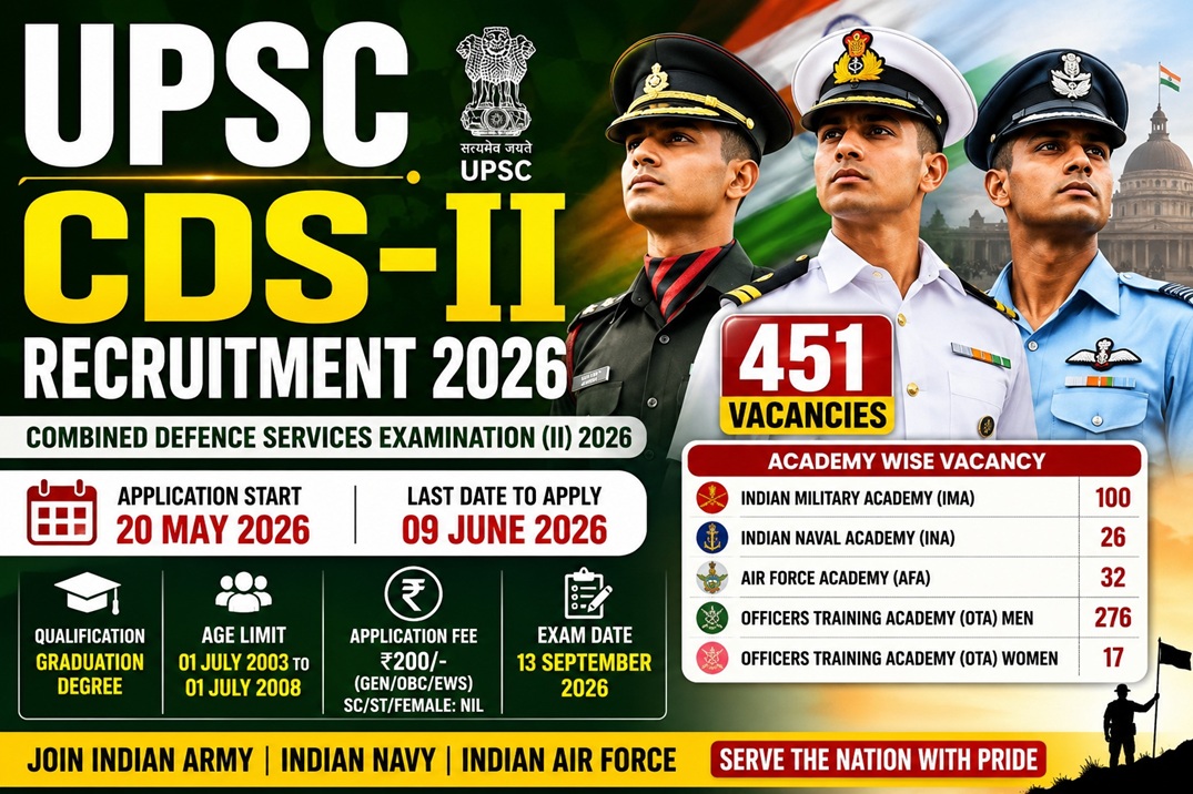 UPSC CDS-II Recruitment 2026