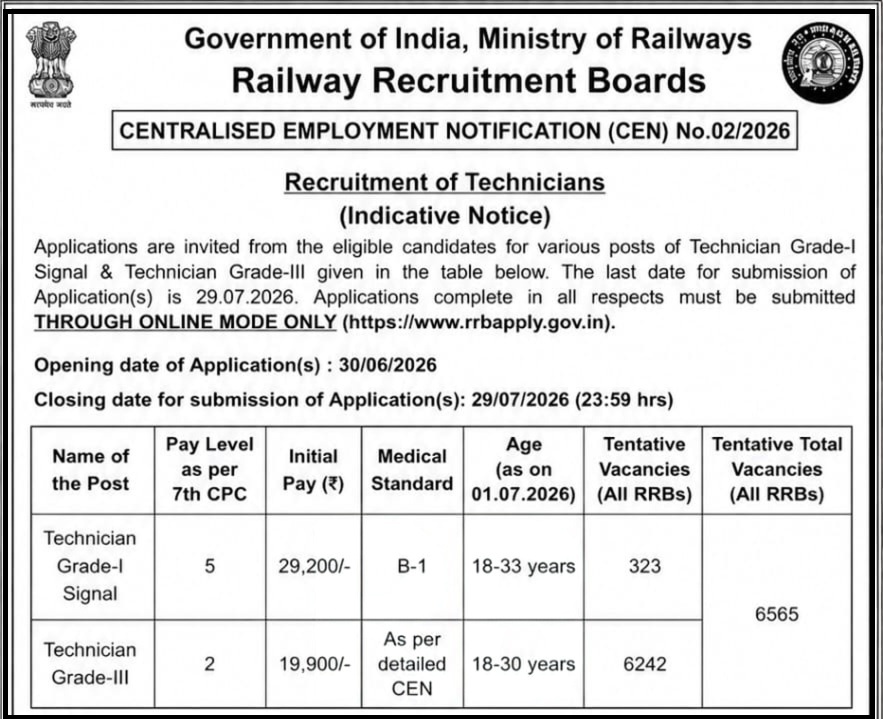 RRB Technician Recruitment 2026