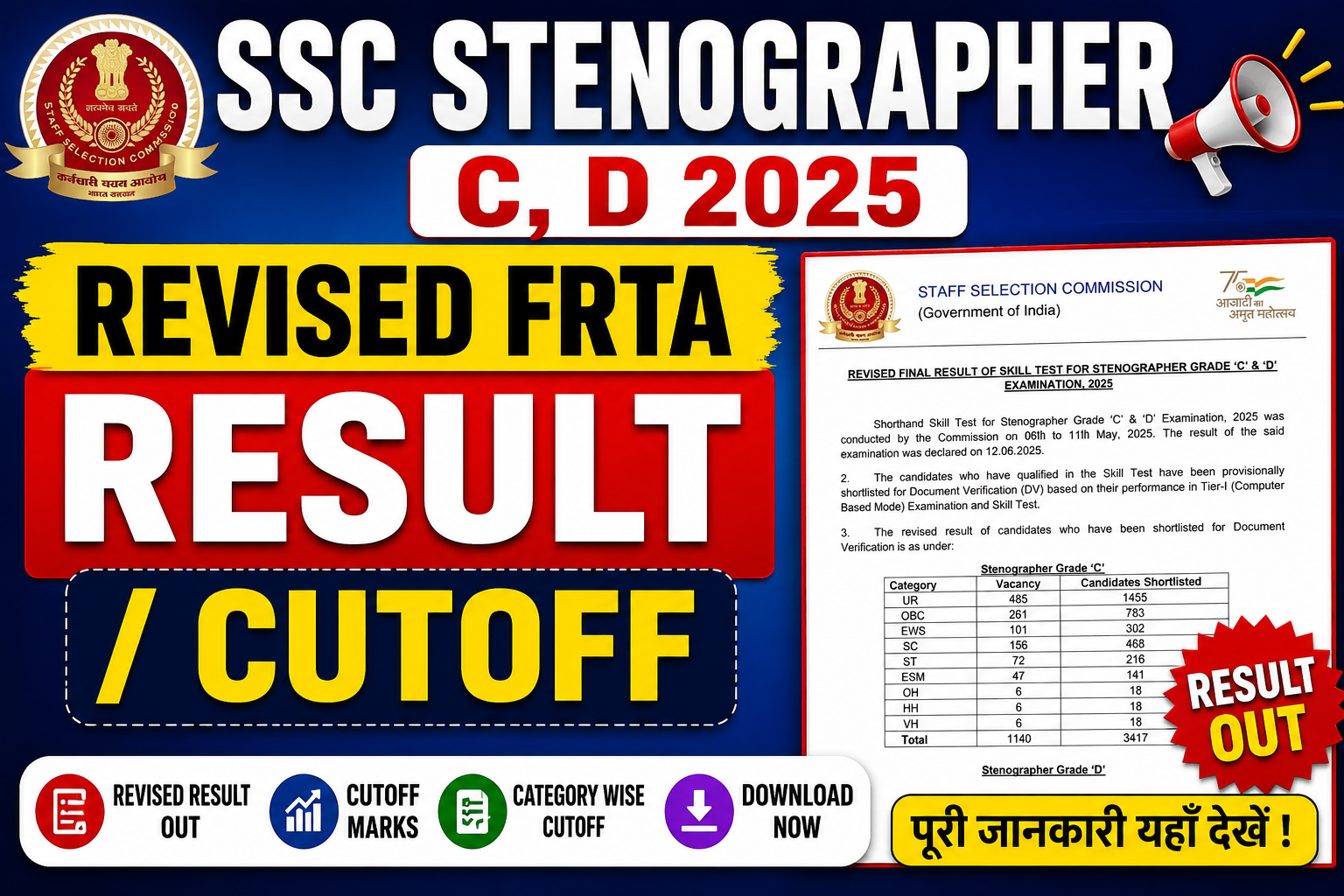 SSC Stenographer C, D 2025 Revised FRTA Result/ Cutoff iska tag do