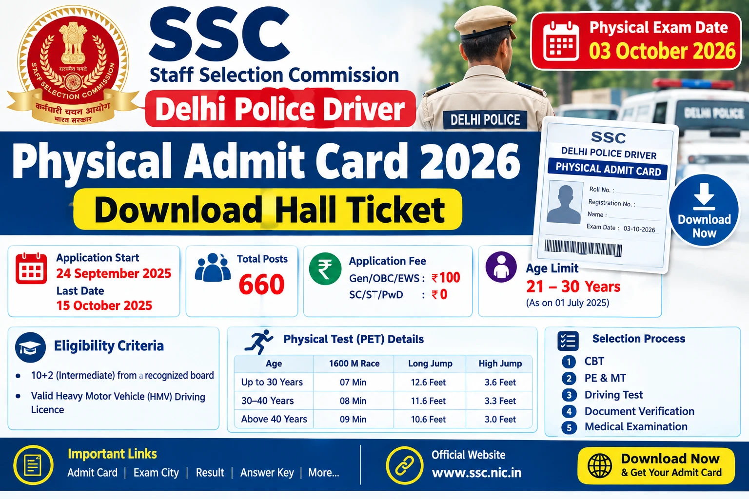 SSC Delhi Police Driver Physical Admit Card 2026 – Download