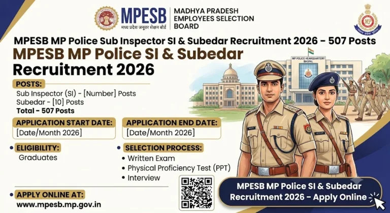 MPESB MP Police Sub Inspector SI & Subedar Recruitment 2026