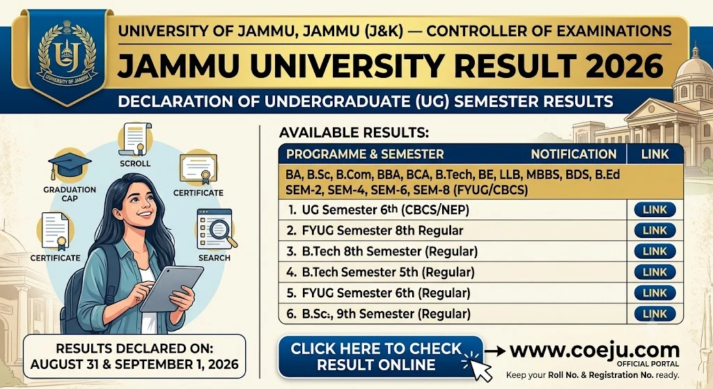 Jammu University Result 2026 !