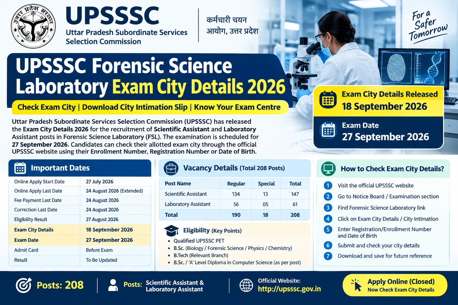 UPSSSC Forensic Science Laboratory Exam City Details 2026