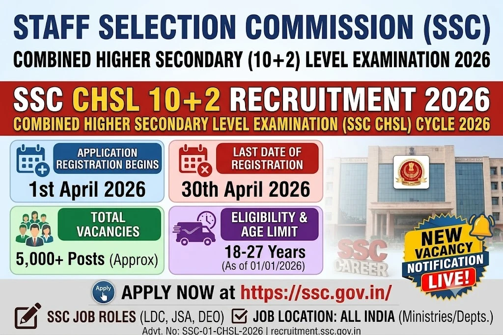 SSC CHSL 10+2 Recruitment 2026