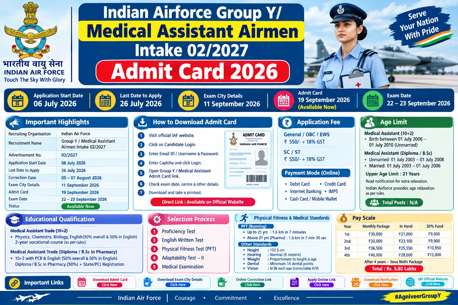 Indian Airforce Group Y/ Medical Assistant Airmen Intake 02/2027 Admit Card 2026