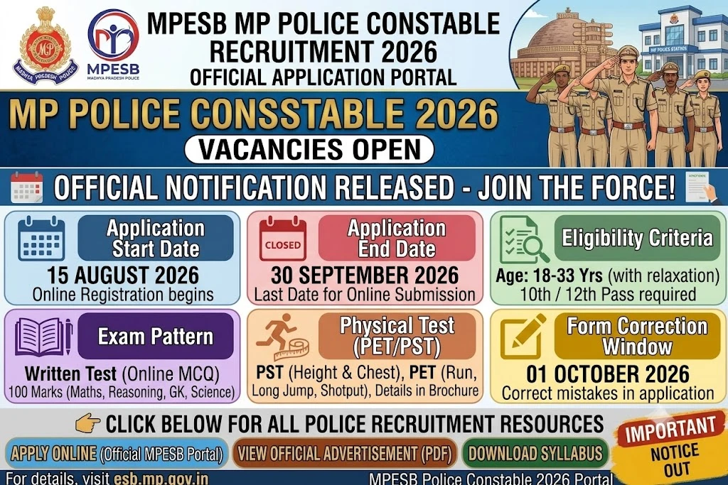 MPESB MP Police Constable Recruitment 2026
