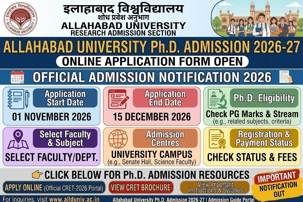 Allahabad University PHd Admission Form 2026
