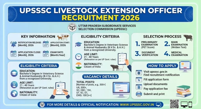 UPSSSC Livestock Extension Officer Recruitment 2026