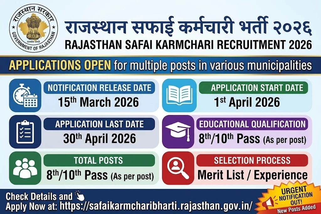 Rajasthan Safai Karmchari Recruitment 2026