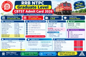 RRB NTPC Graduate Level CBTST Admit Card 2026