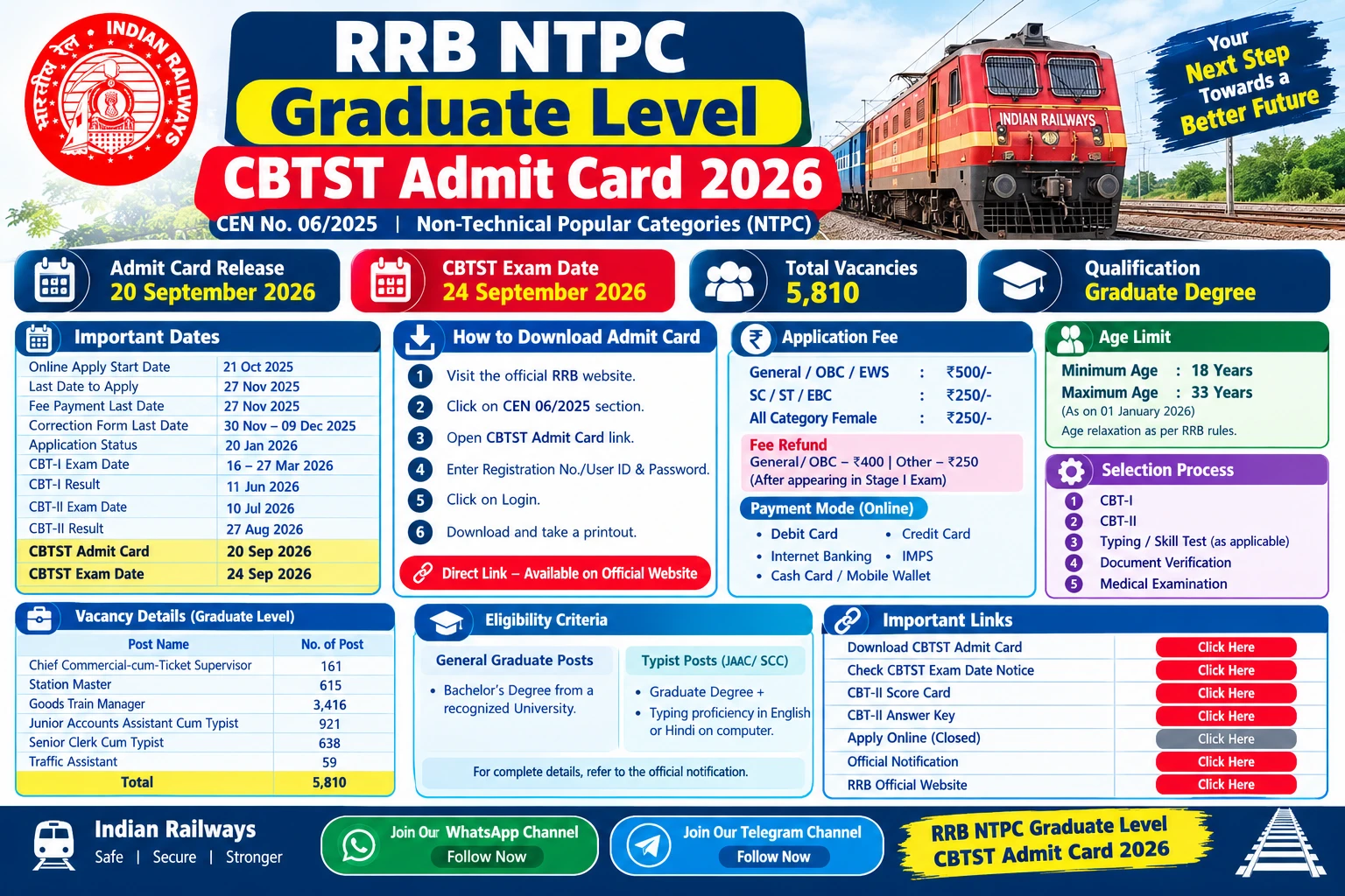 RRB NTPC Graduate Level CBTST Admit Card 2026