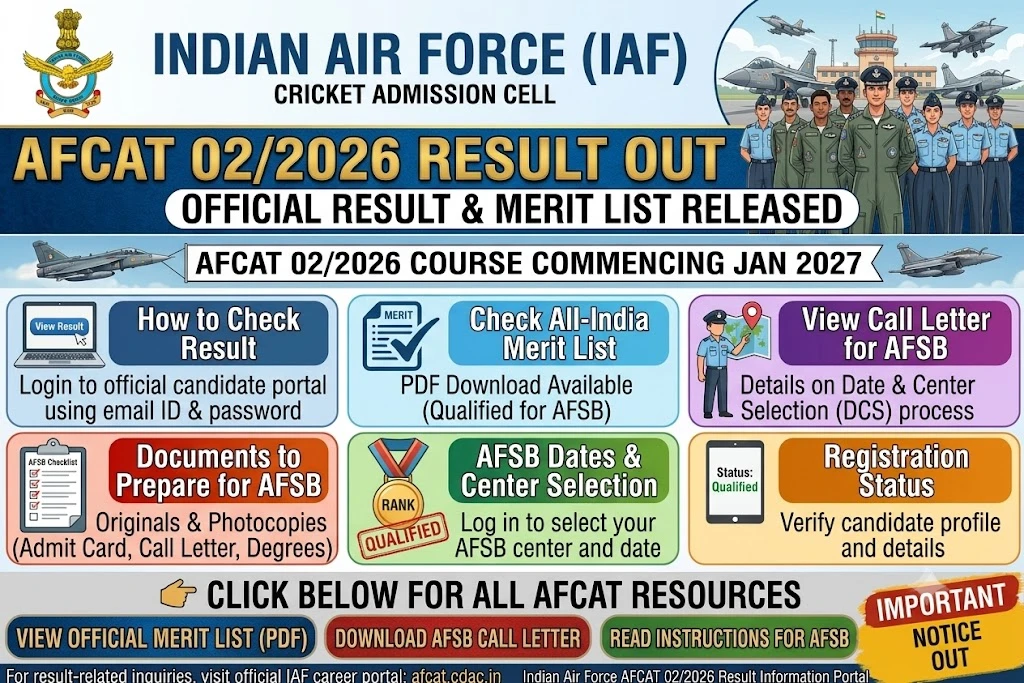 AFCAT 02/2026 Result