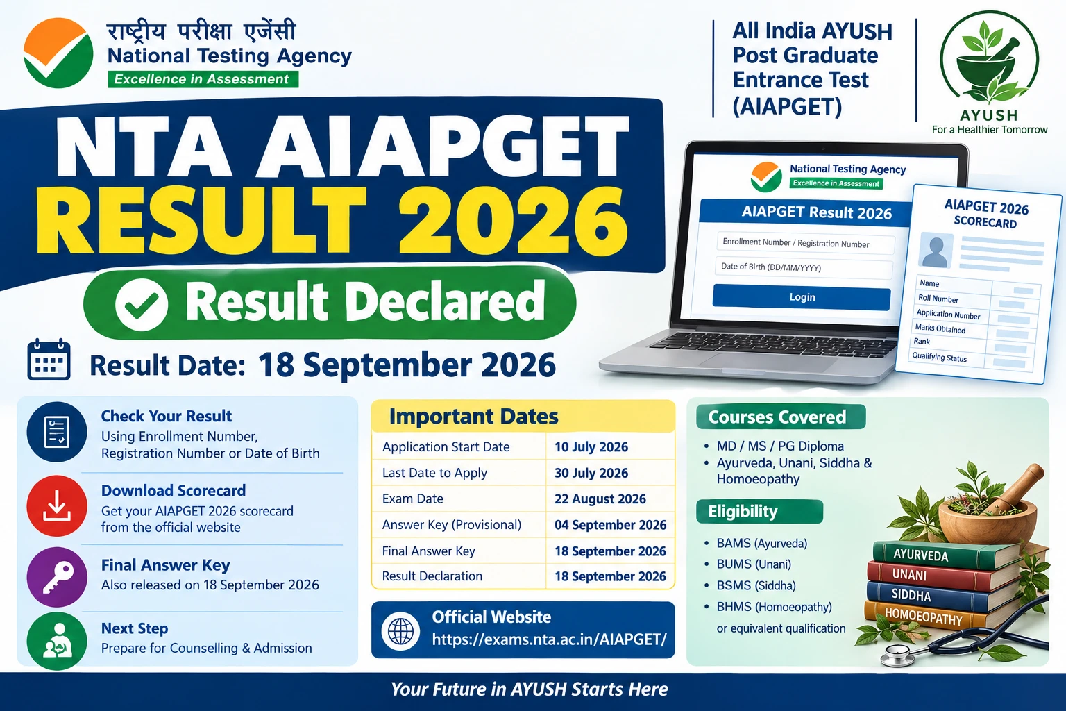 NTA AIAPGET Result 2026