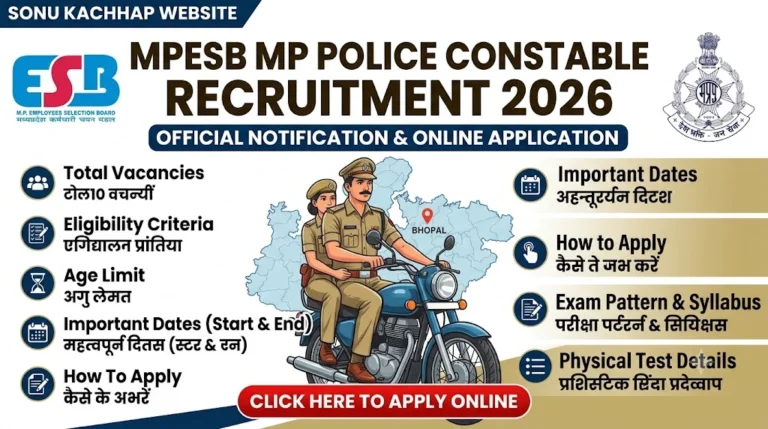 MPESB MP Police Constable Recruitment 2026