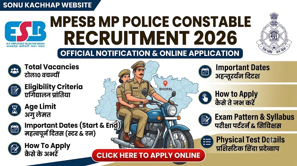 MPESB MP Police Constable Recruitment 2026