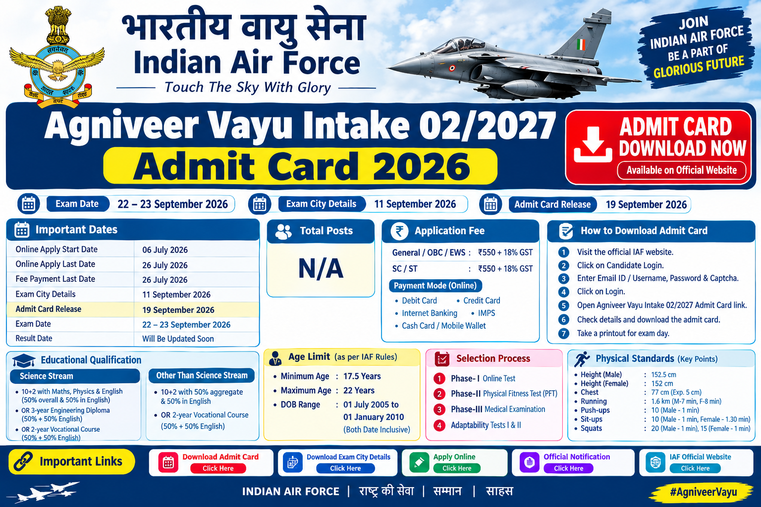 Indian Airforce Agniveer Vayu Intake 02/2027 Admit Card 2026