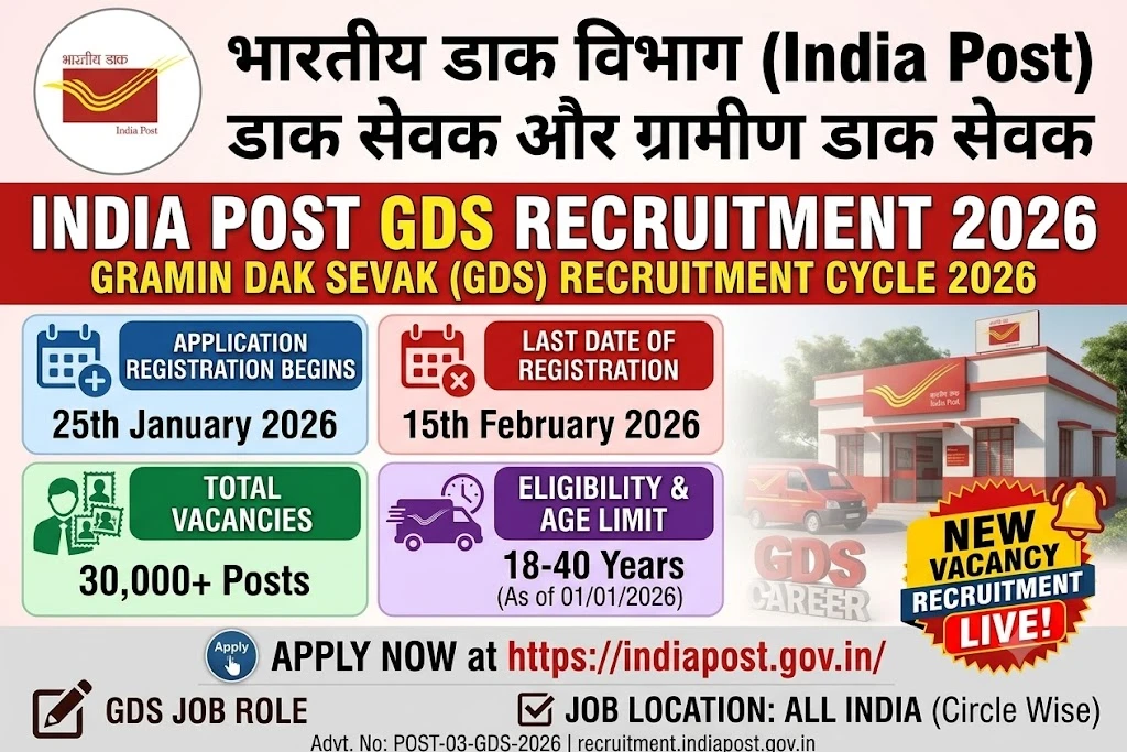 India Post GDS Recruitment 2026