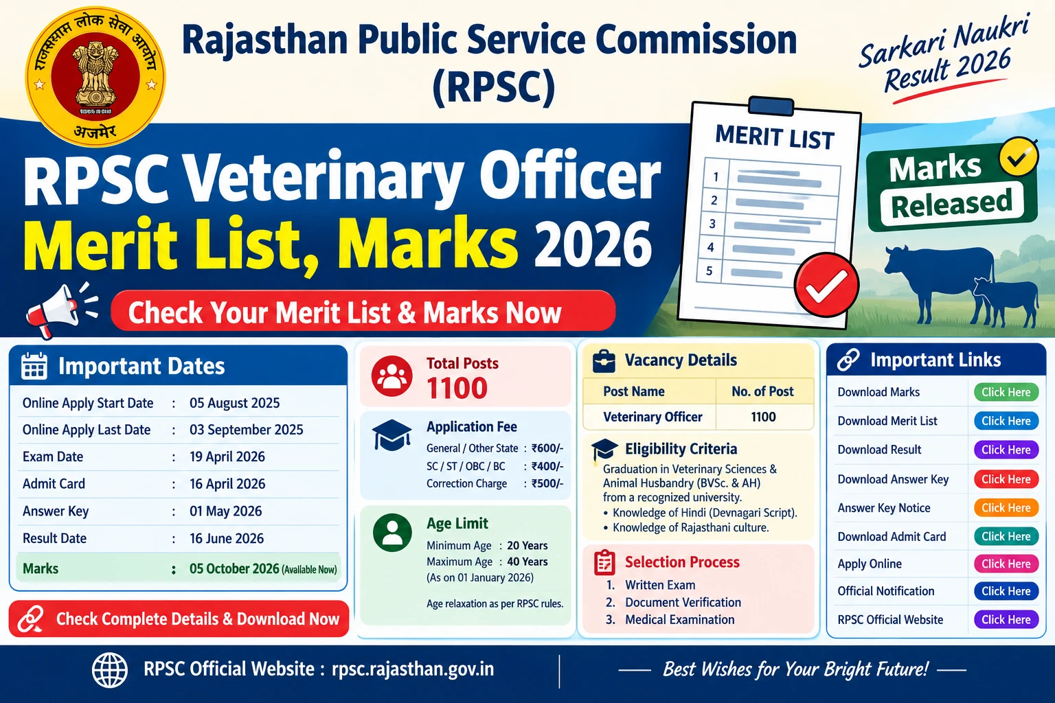 RPSC Veterinary Officer Merit List Marks 2026