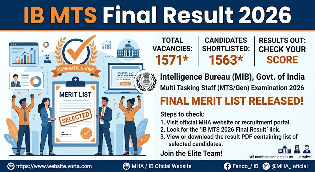 IB MTS Final Result 2026